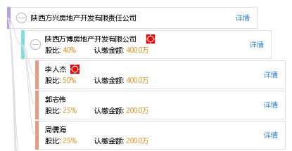 陕西方兴房地产开发有限责任公司